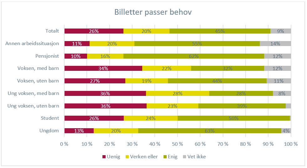 TR pris og billettering billettyper passer mitt behov